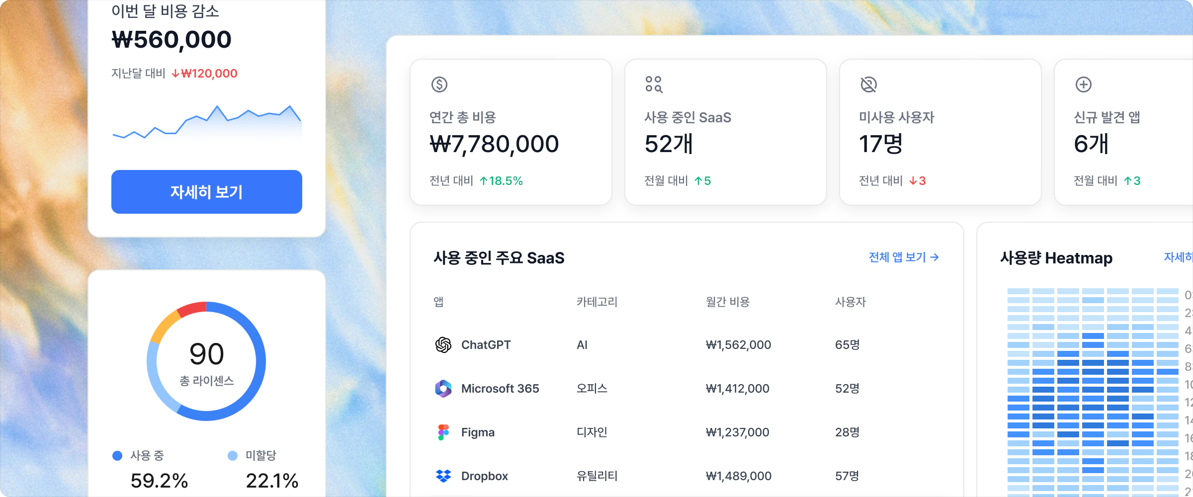 SaaS費用、ライセンス、利用量ダッシュボード