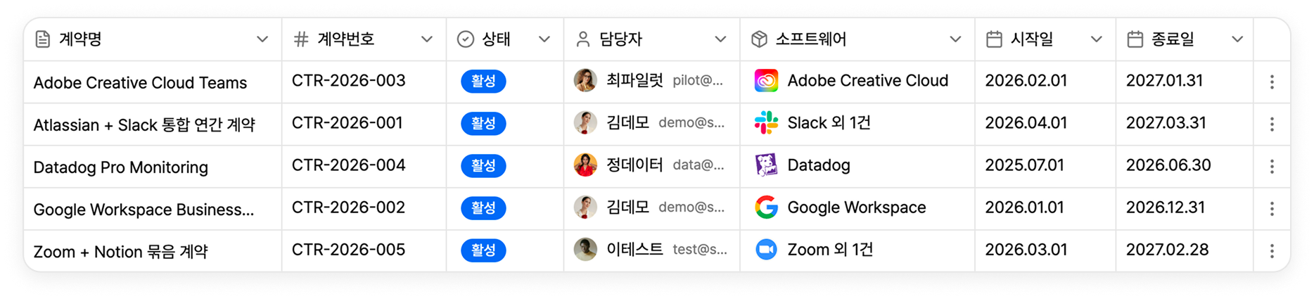 SaaS 계약 관리 테이블