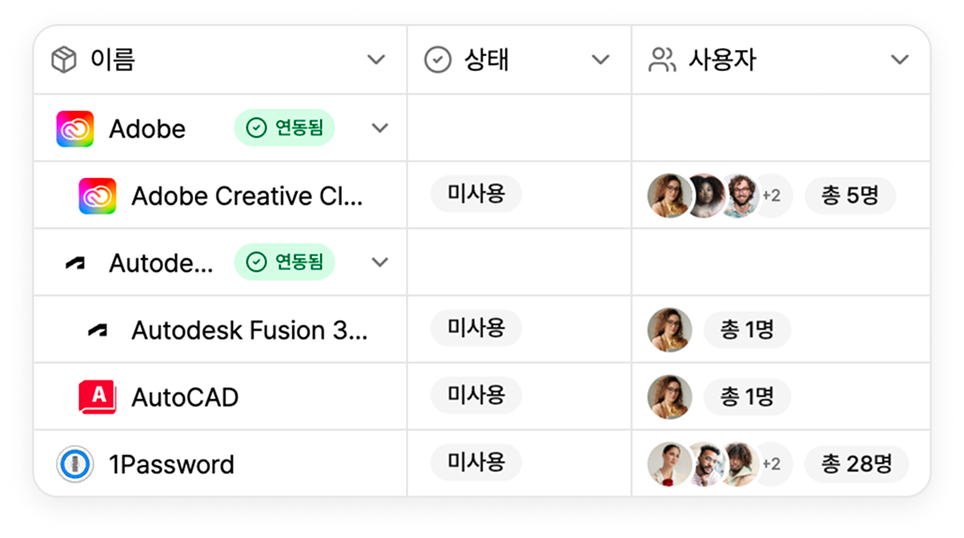 미사용 소프트웨어 라이선스 테이블